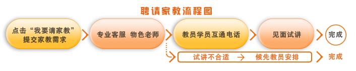 ��ҽ�����